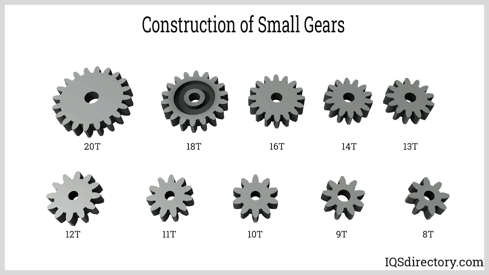 Construction of Small Gears