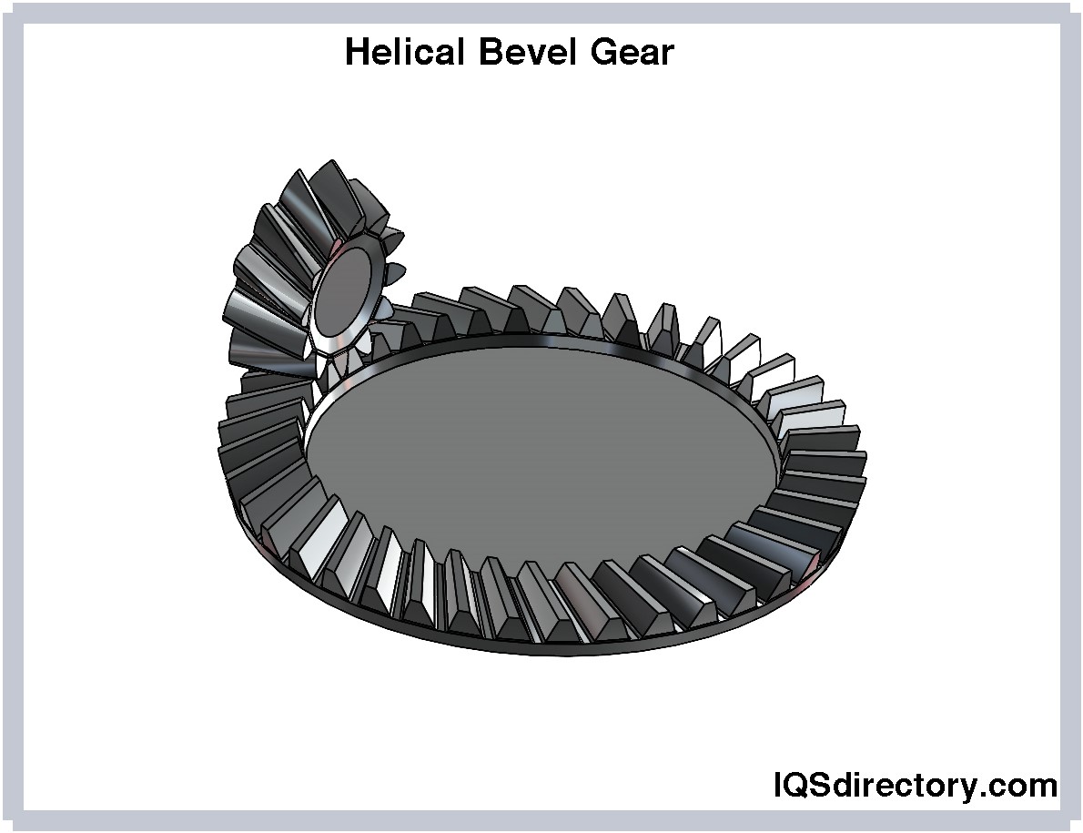 Helical Gear: What Are They? How Do They Work? How to Manufacture Them?